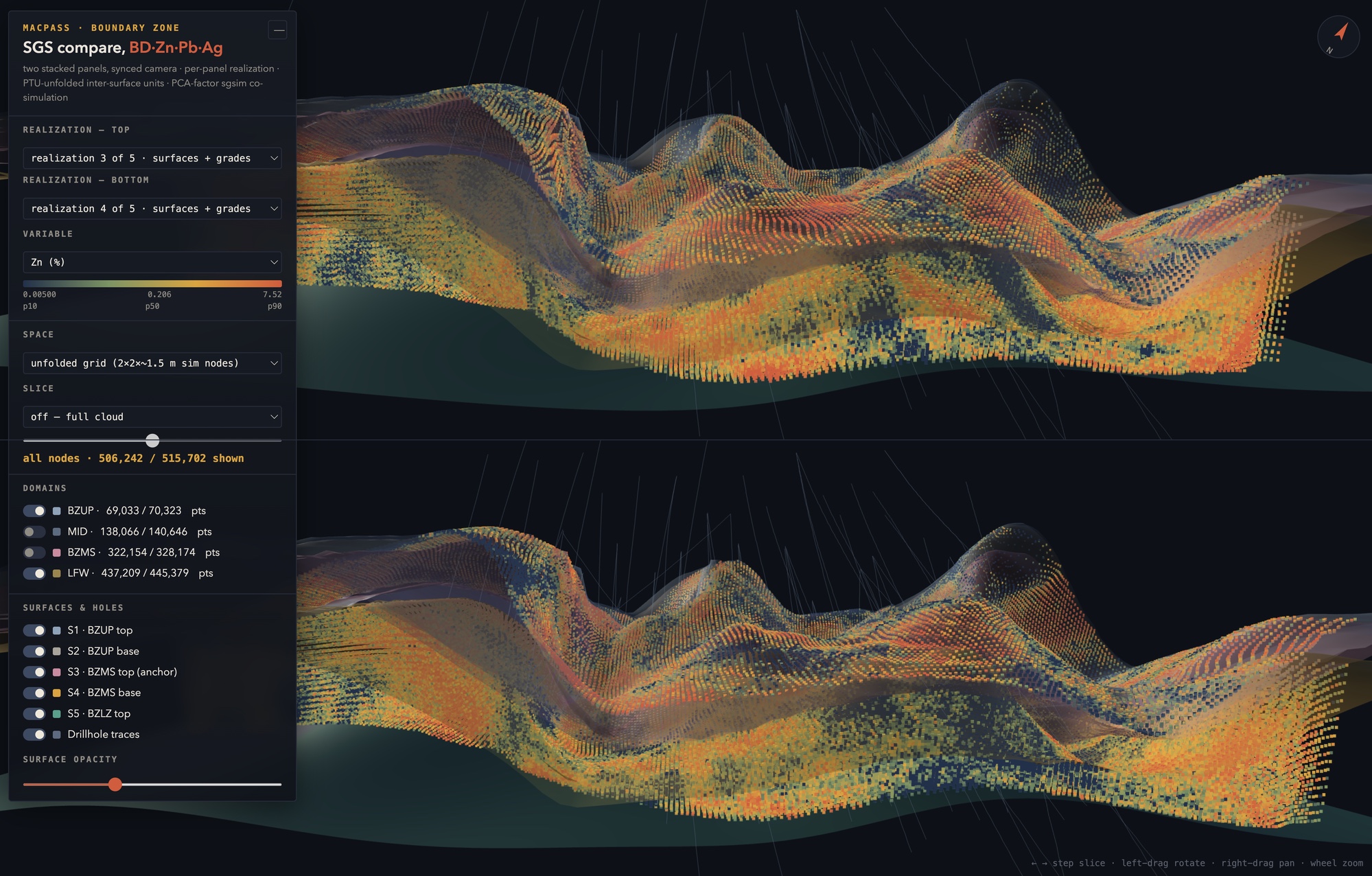 In-browser 3D visualizer comparing two SGS realizations of the MacPass Boundary zone in stacked panels with a synced camera: folded ore domains colored by Zn grade, geologic surfaces and drillhole traces, with controls for realization, variable, slicing and domains.